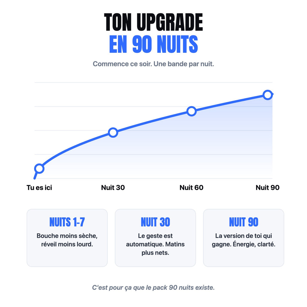 NOX — ton upgrade en 90 nuits, courbe de progression