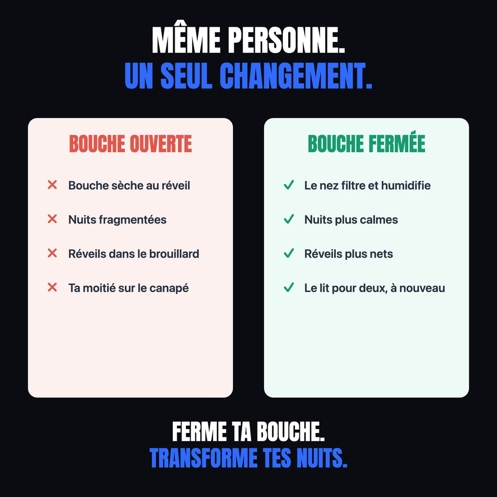 NOX — comparatif bouche ouverte vs bouche fermée